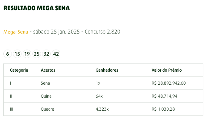 Resultados da Powerball